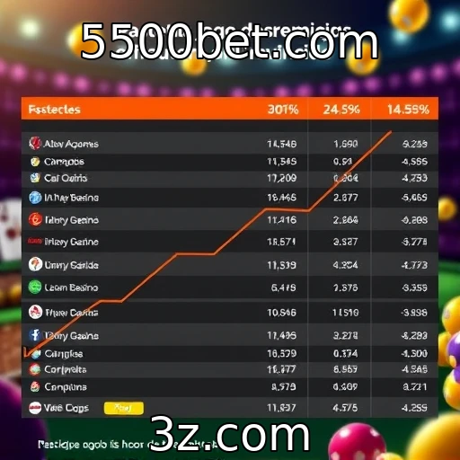 Desempenho Financeiro de Jogos em Plataformas de iGaming